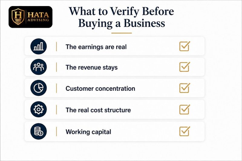 What to verify before buying a business: earnings, revenue durability, customer concentration, cost structure, working capital.