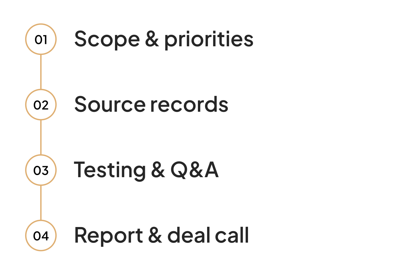 Quality of Earnings engagement process Quality of Earnings process: scope and priorities, source records, testing and Q&A, then the report and deal call.
